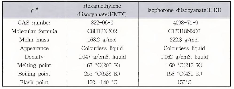 이소시아네이트의 특성 검토