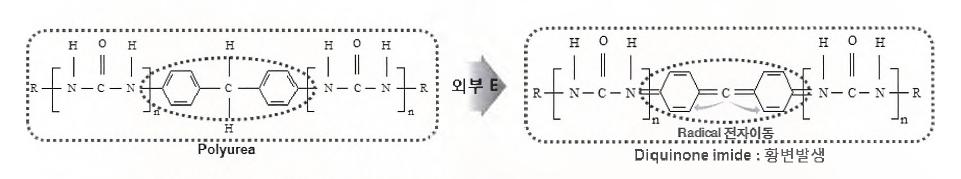 기존 폴리우레아 방향족 고리 화합물의 전자이동 현상