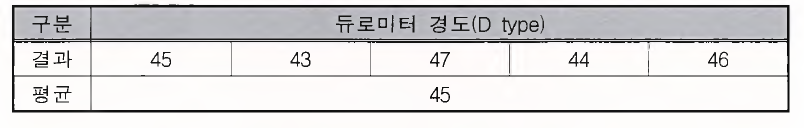 듀로미터 경도(D type)에 대한 시험 결과