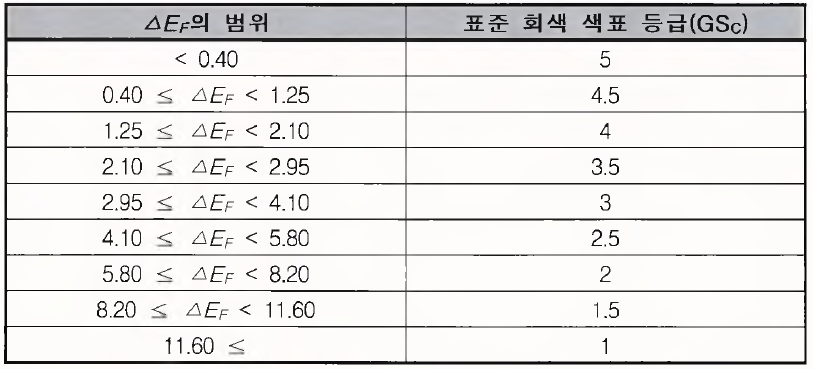 표준 회색 색표