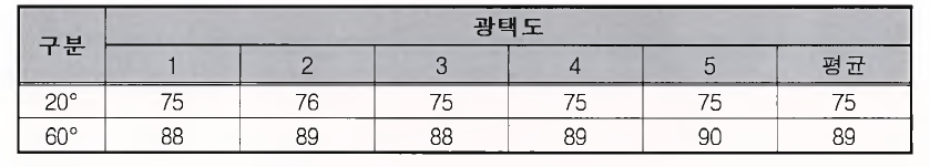 광택도에 대한 시험 결과