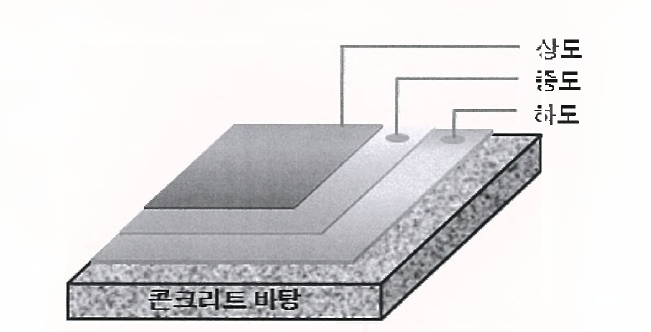 본 시험체에 적용된 폴리우레아 방수 /방식재 공법