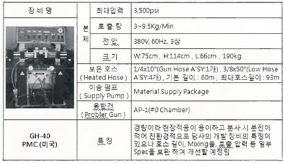 GH- 0PMC 장비제원