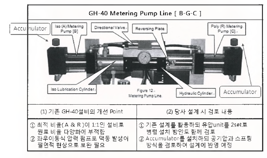 GH- 0 Metering Pump Line