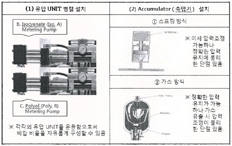 설계시 계선 방안