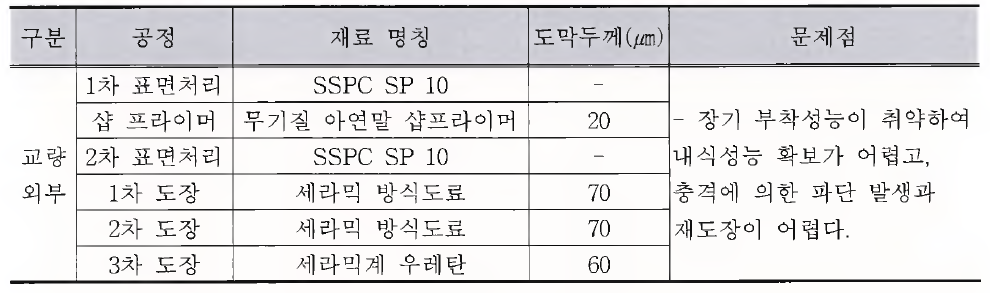 세라믹계 방식도료 마감