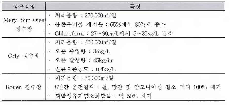 프랑스 고도정수처리시설 개요