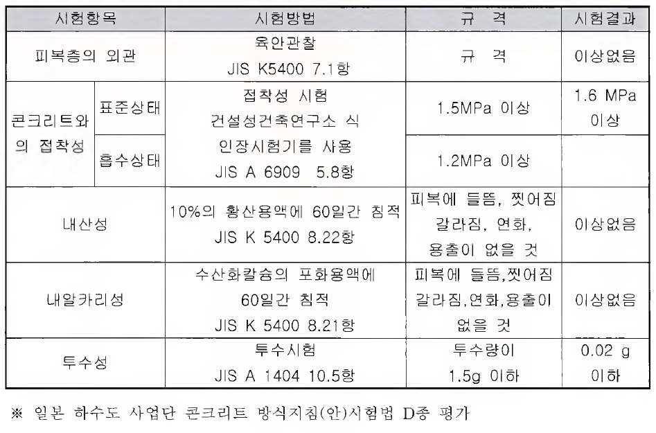 콘크리트 라이닝 (3mm제품)의 도막물성