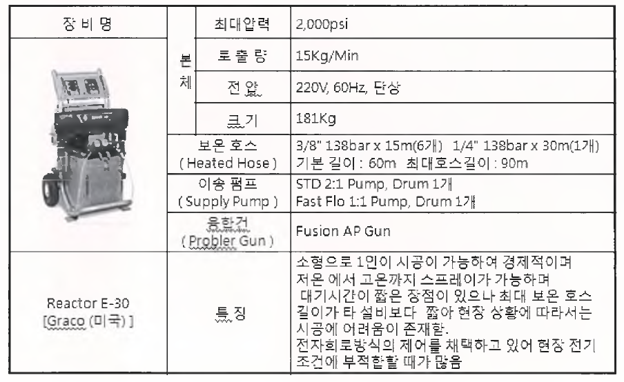 Reactor E-30