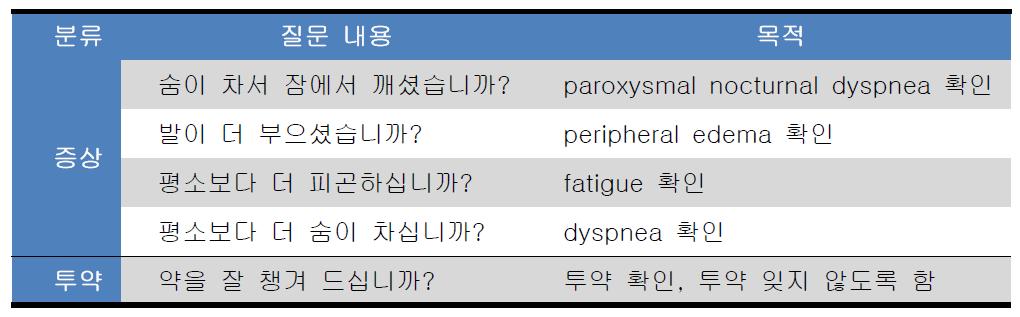 증상 및 투약 질문표