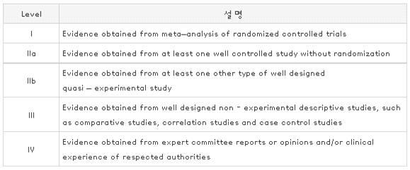 미국 보험정책 연국국(AHCPR)의 증거 평가 분류