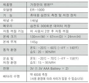 사용한 1채널 심전계의 사양