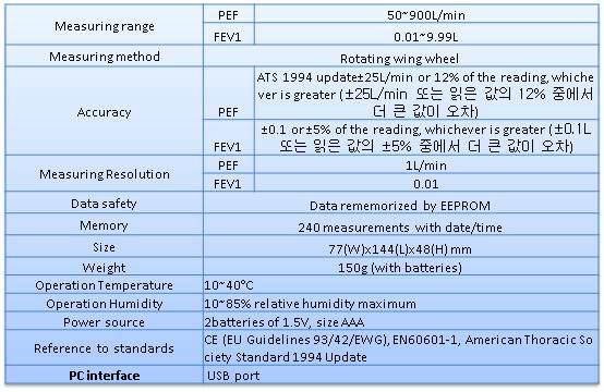 사용한 최대호기속도계의 사양