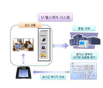 분당서울대병원, 혈당관리 U헬스케어시스템