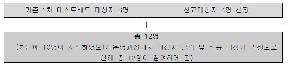 대상자 인원 선정