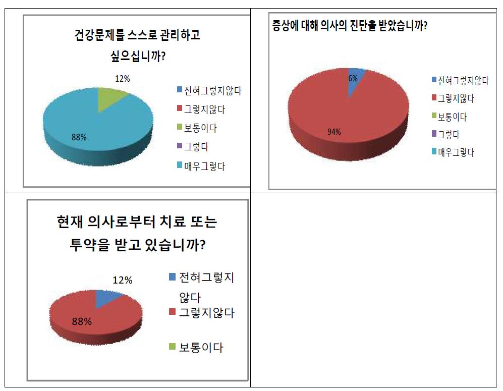 가정환경과 건강관리