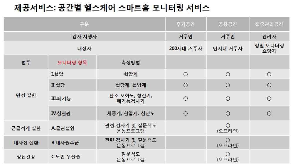 모니터링 항목