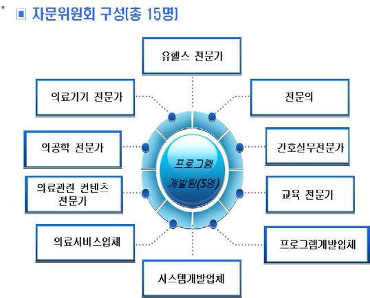 자문위원회 구성