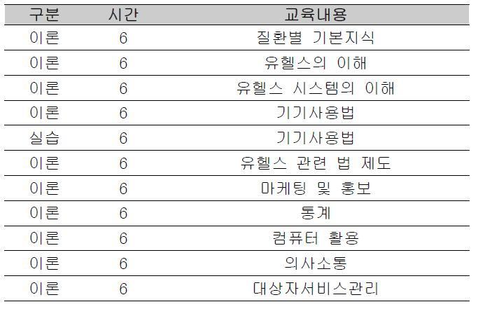 교육/훈련프로그램