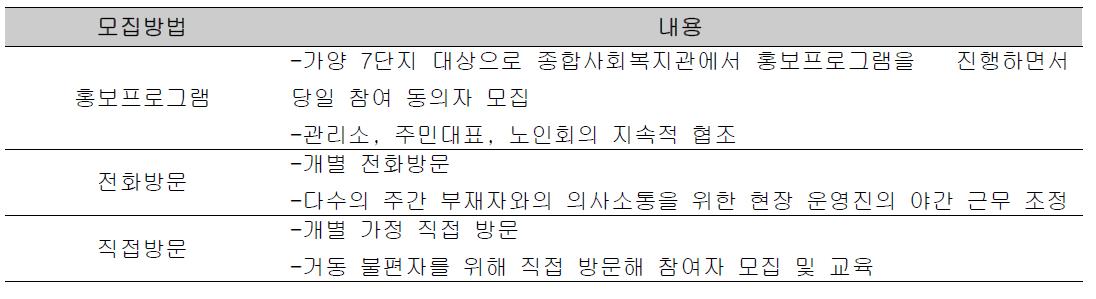 3차 테스트베드 모집방법