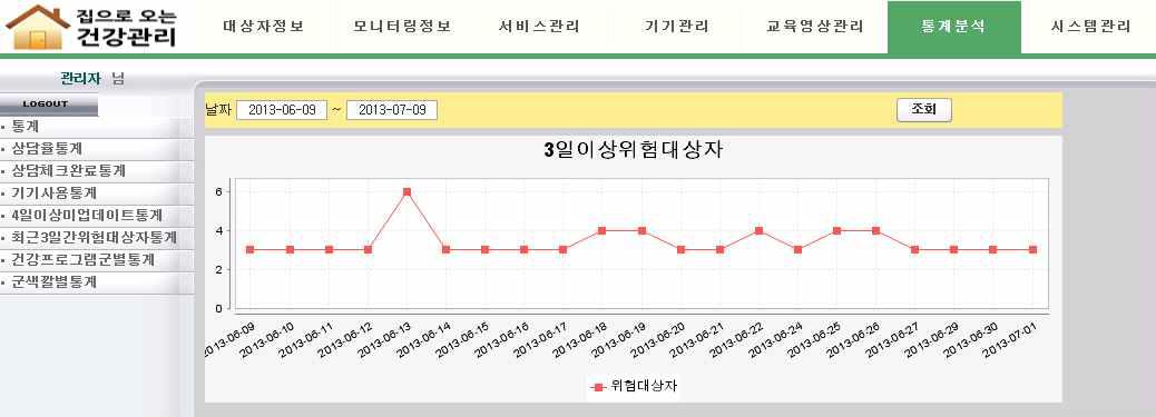 통계분석