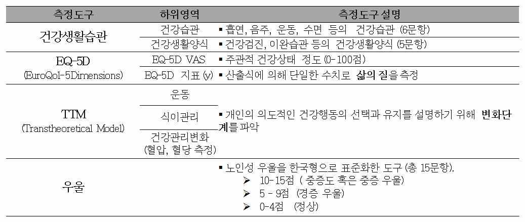 효과성 평가지표