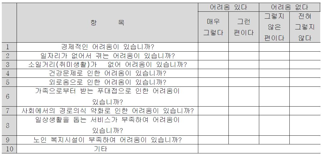 생활경험 도구