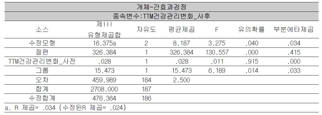TTM 건강관리변화영역 ANCOVA