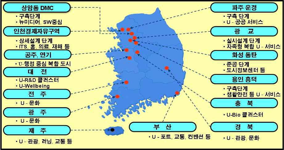 주요 도시 U-City 구축 사례