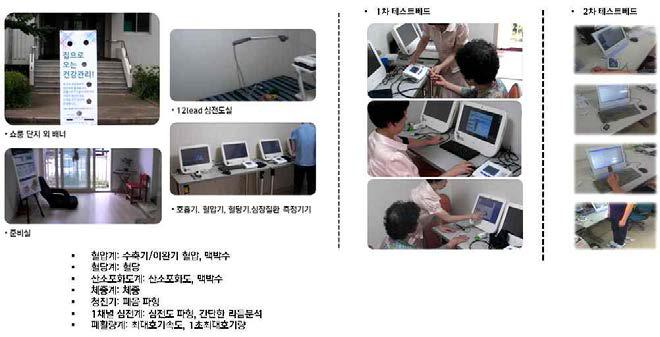 공용, 집중관리공간 모니터링