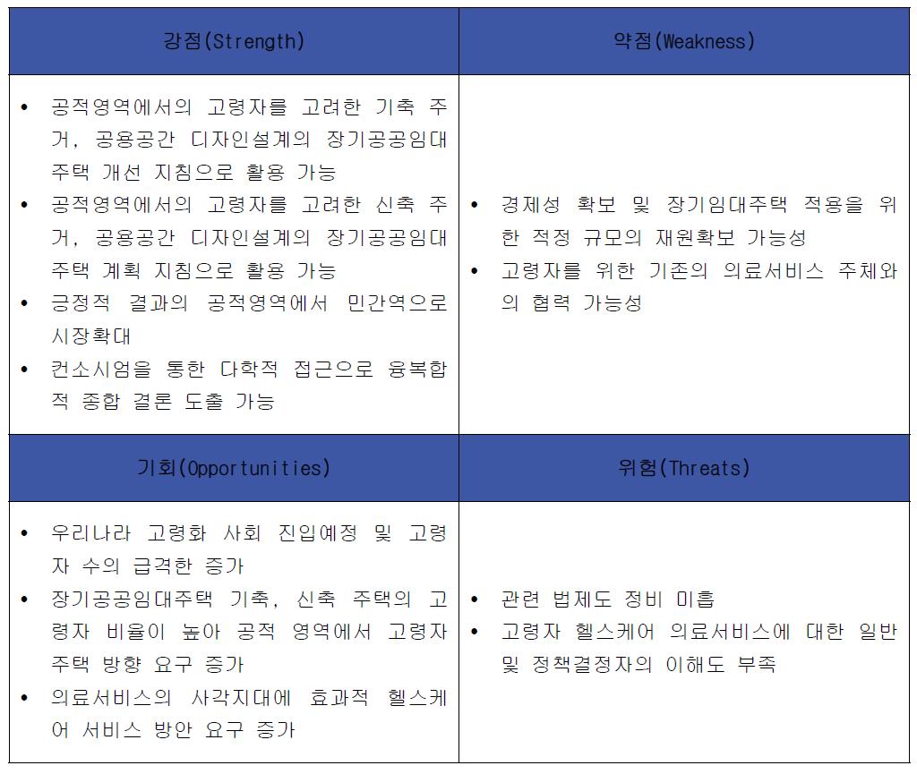 SWOT 분석표