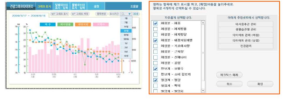 건강정보 그래프