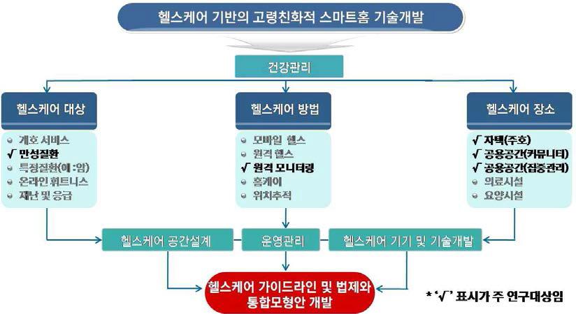 연구의 목표