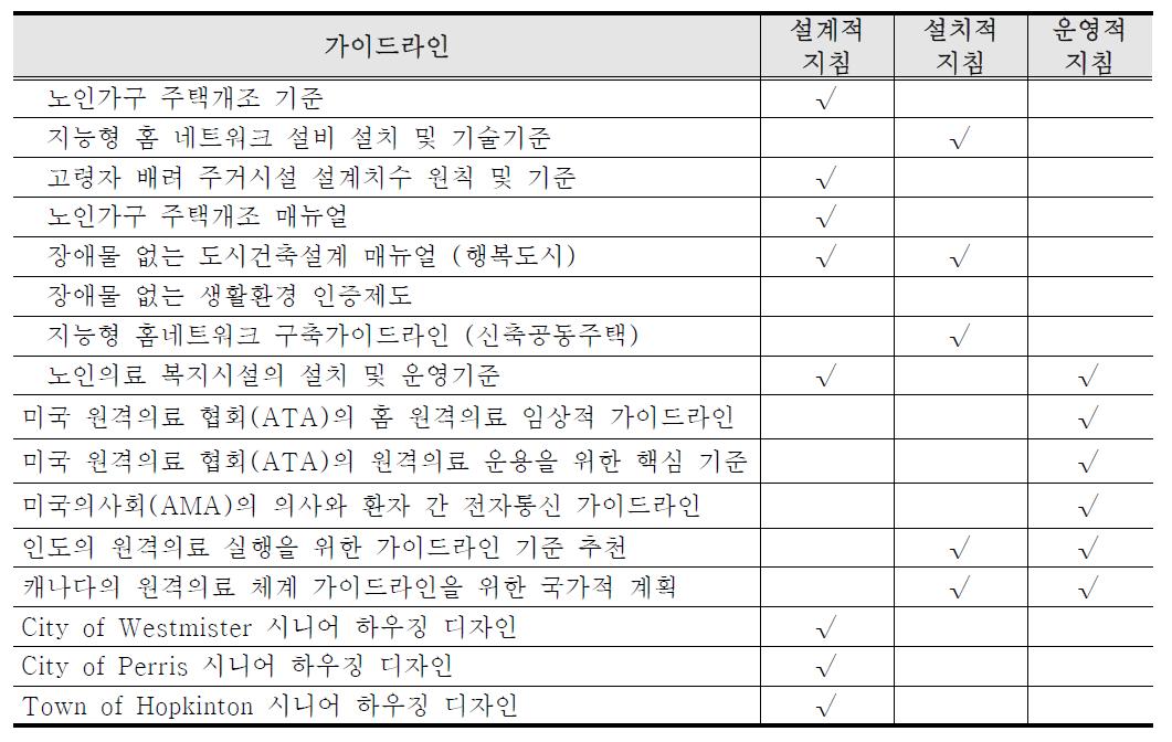 가이드라인 성격 종합