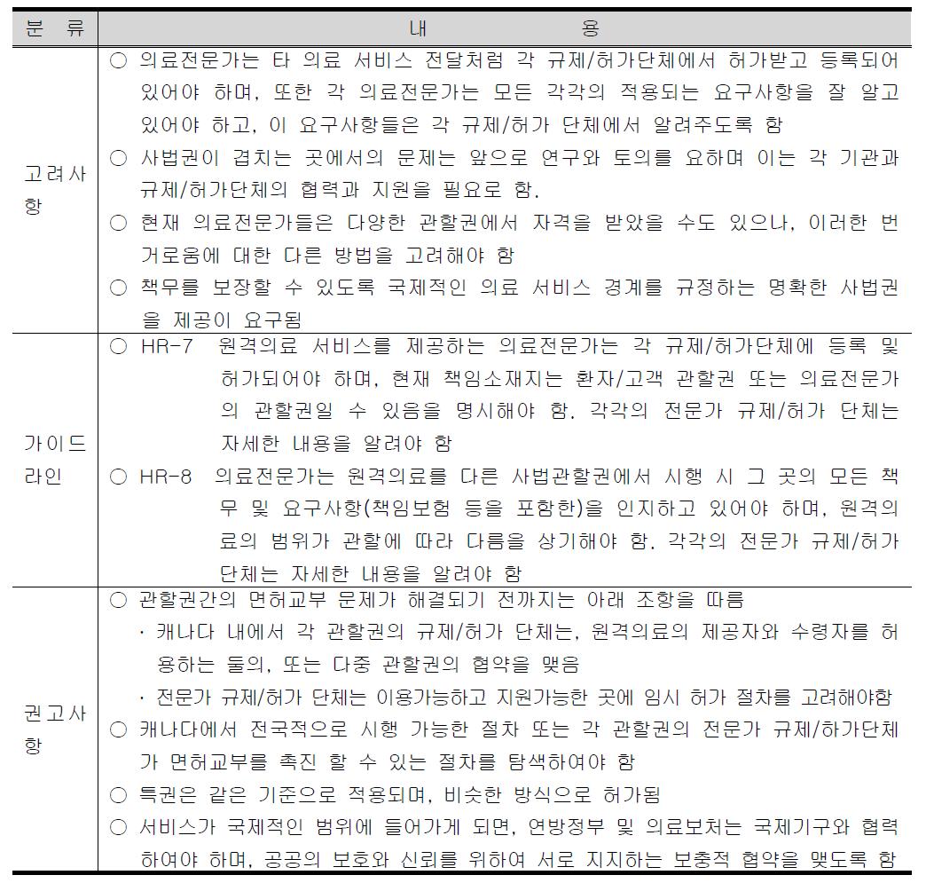 면허교부 및 관련이슈