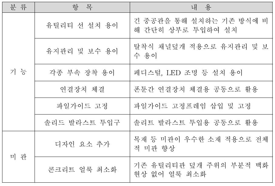 유틸리티 채널의 장점