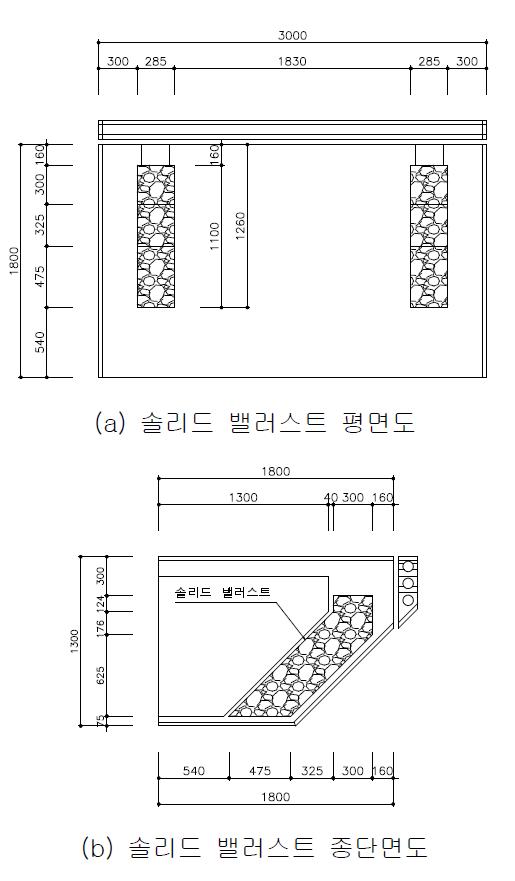 솔리드 밸러스트