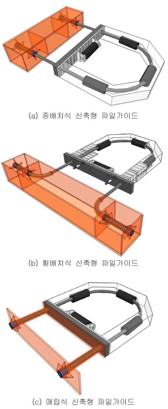 신축형 파일가이드의 실시 예