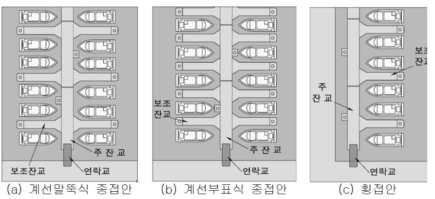 빗살형 잔교의 배치