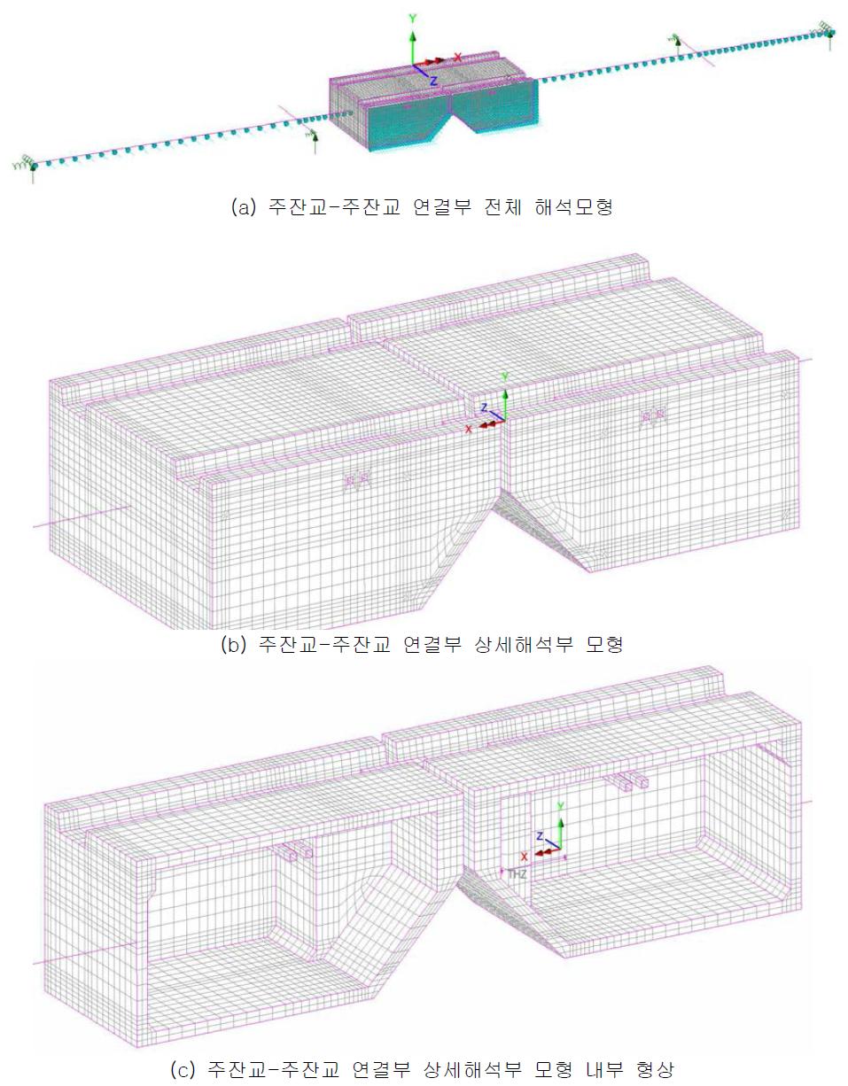 주잔교-주잔교 연결부 해석모형