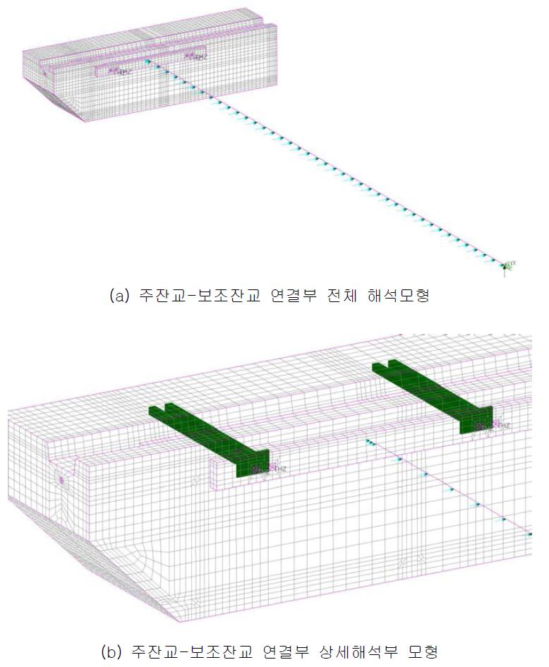 주잔교-보조잔교 연결부 해석모형