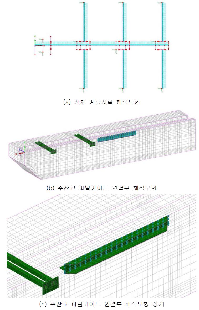 파일가이드 연결부(주잔교) 해석모형