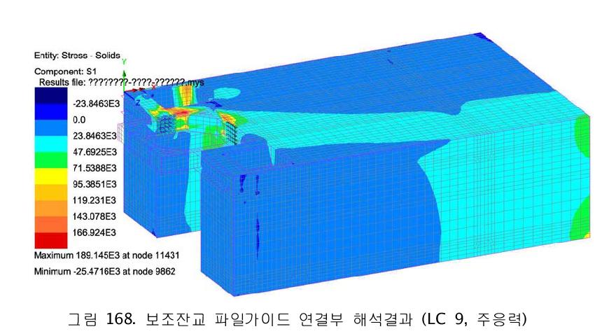 보조잔교 파일가이드 연결부 해석결과