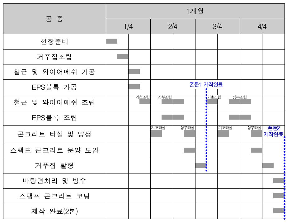 콘크리트 폰툰 시제품 제작 공정표