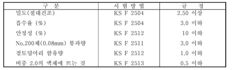 잔골대의 품질