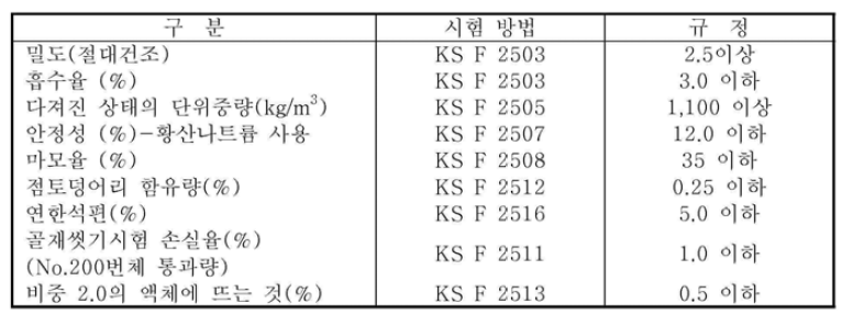 굵은 골재의 품질