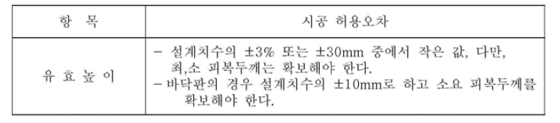 굵은 골재의 품질