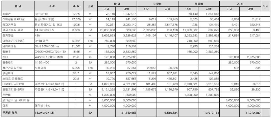 툰 제작비용 내역서