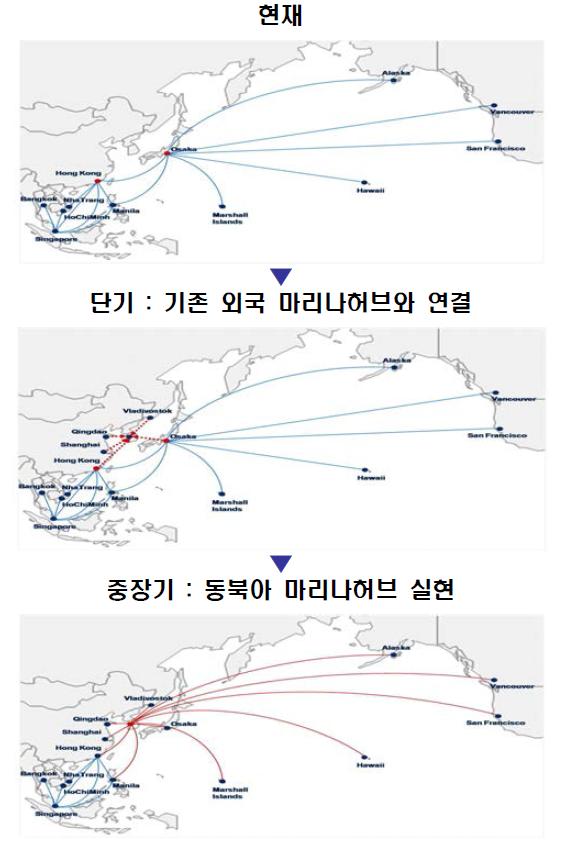 해외 슈퍼요트 유치를 통한 마리나 허브계획