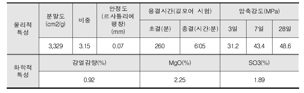 시멘트의 물리·화학적 특성